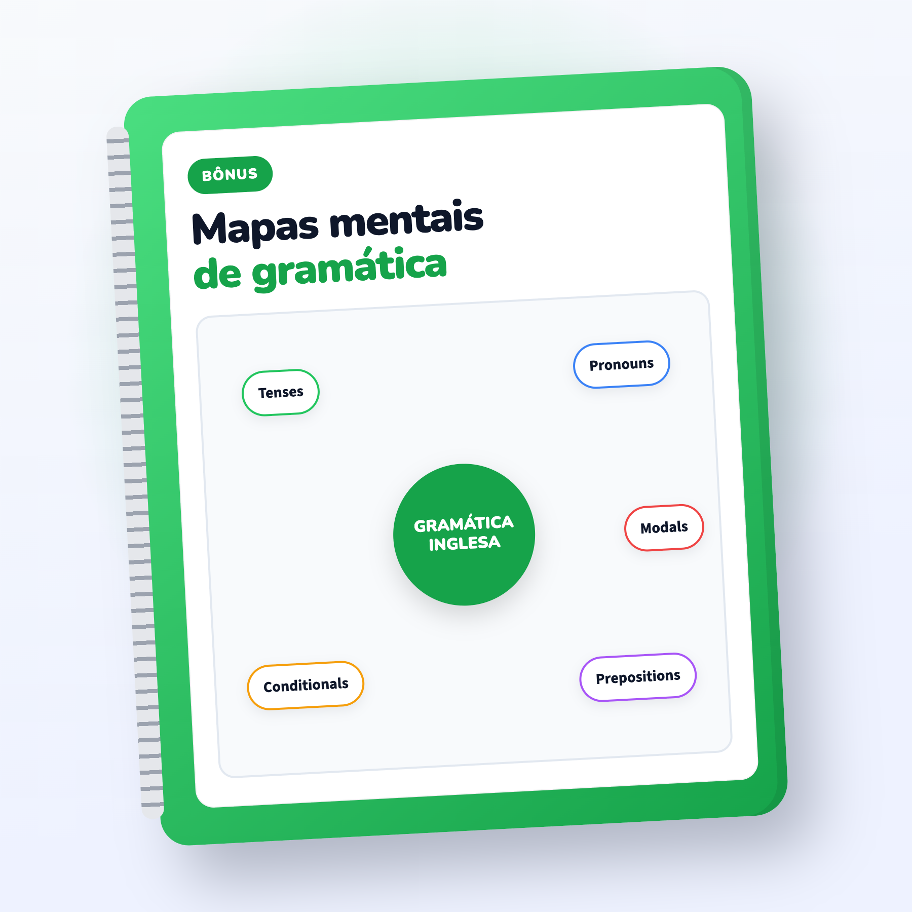 Mockup dos mapas mentais de gramática